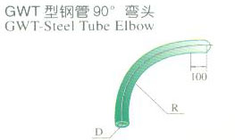 GWT�͸ֹ�90����ͷ